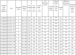 Economic Type of Forklift Bale Clamp - Fujian Huamai Machinery Co., Ltd.